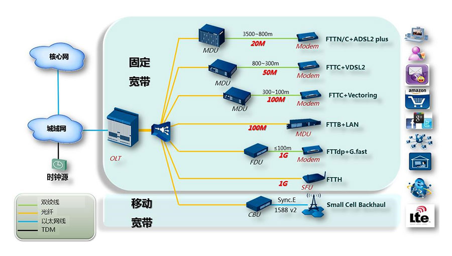 /static/active/2019315/style/fiberhome-2.jpg