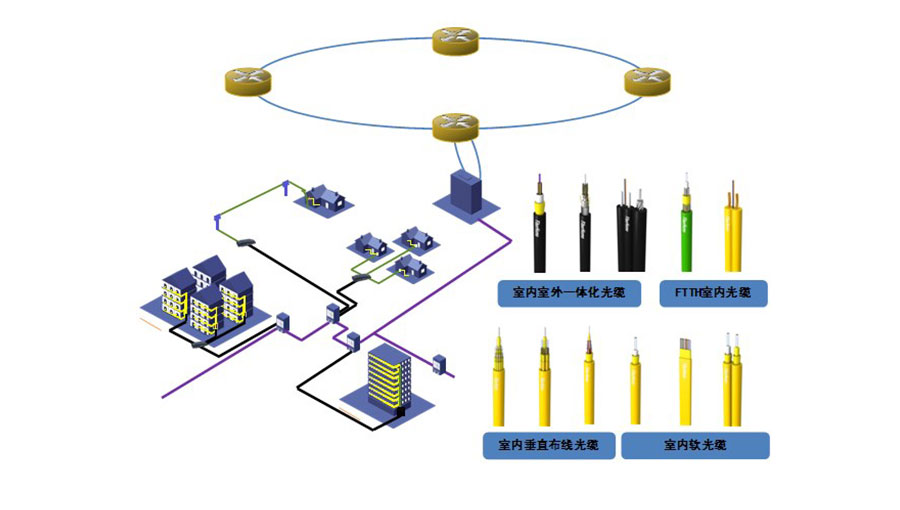 /static/active/2021315/fiberhome-1.jpg