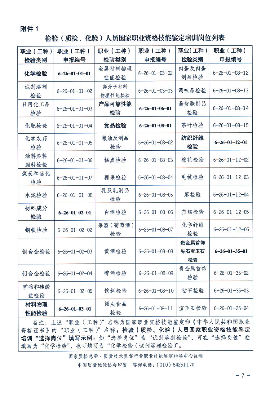 中国质量检验协会《关于继续开展质量检验人员国家职业资格技能鉴定培训工作的通知》