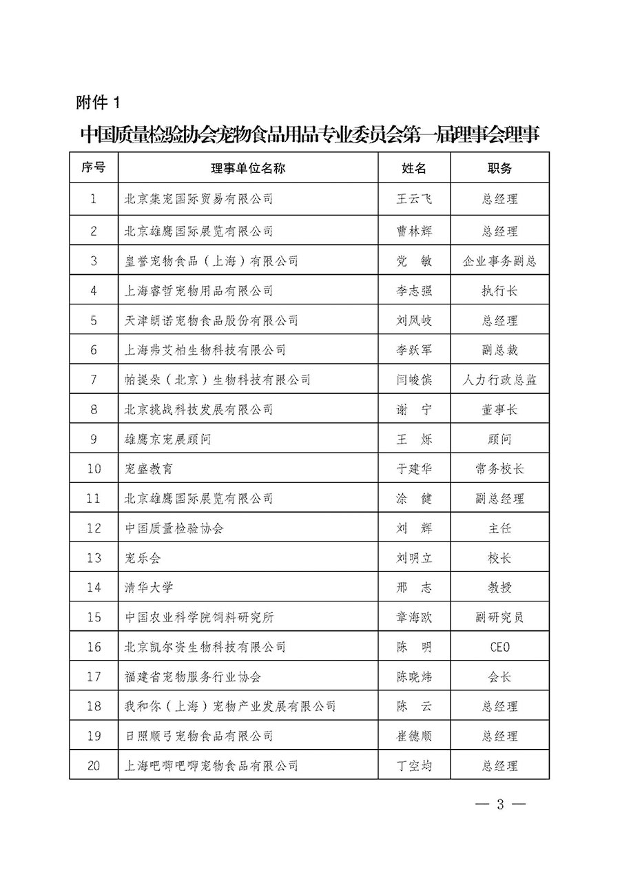 中国质量检验协会关于宠物食品用品专业委员会成立大会暨第一次会员代表大会和第一届理事会相关表决结果的公告(中检办发〔2022〕202号)