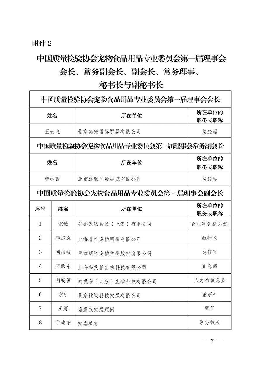 中国质量检验协会关于宠物食品用品专业委员会成立大会暨第一次会员代表大会和第一届理事会相关表决结果的公告(中检办发〔2022〕202号)