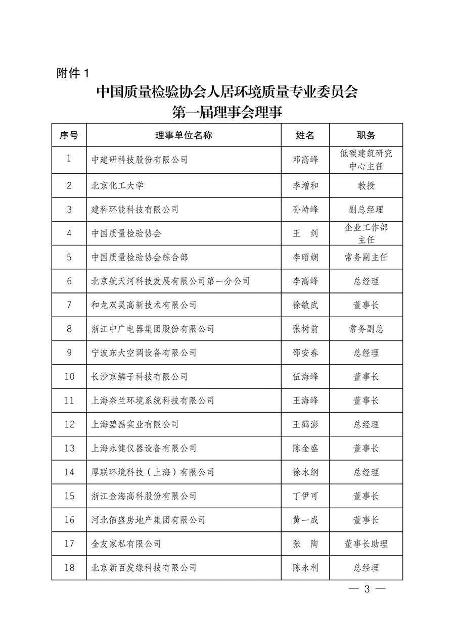 中国质量检验协会关于人居环境质量专业委员会成立大会暨第一次会员代表大会和第一届理事会相关表决结果的公告(中检办发〔2022〕66号)