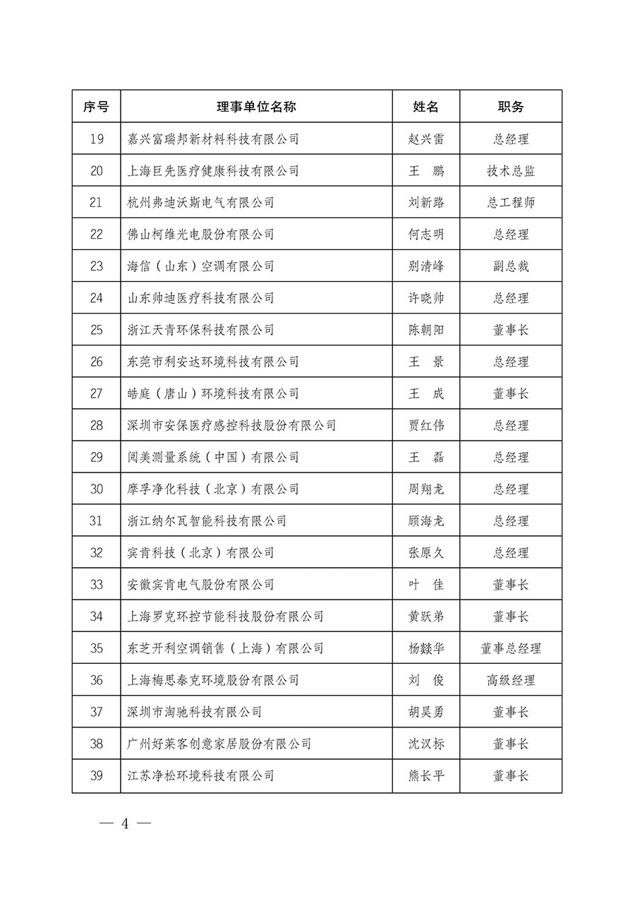 中国质量检验协会关于人居环境质量专业委员会成立大会暨第一次会员代表大会和第一届理事会相关表决结果的公告(中检办发〔2022〕66号)