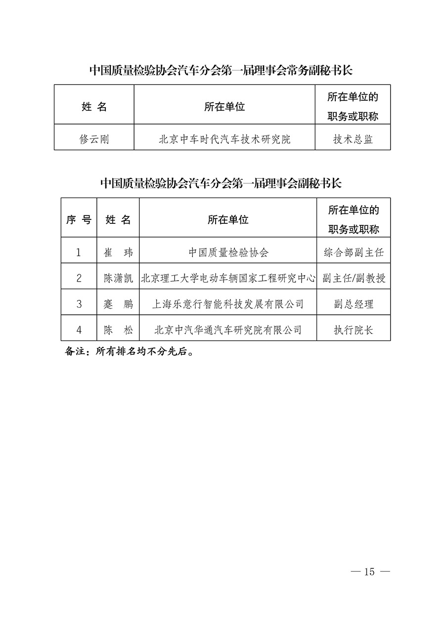 中国质量检验协会关于汽车分会成立大会暨第一次会员代表大会和第一届理事会相关表决结果的公告(中检办发〔2023〕93号)