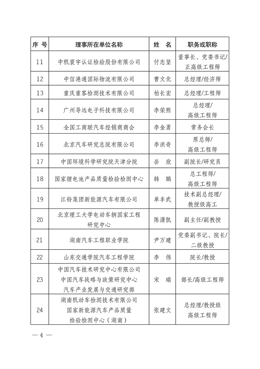 中国质量检验协会关于汽车分会成立大会暨第一次会员代表大会和第一届理事会相关表决结果的公告(中检办发〔2023〕93号)