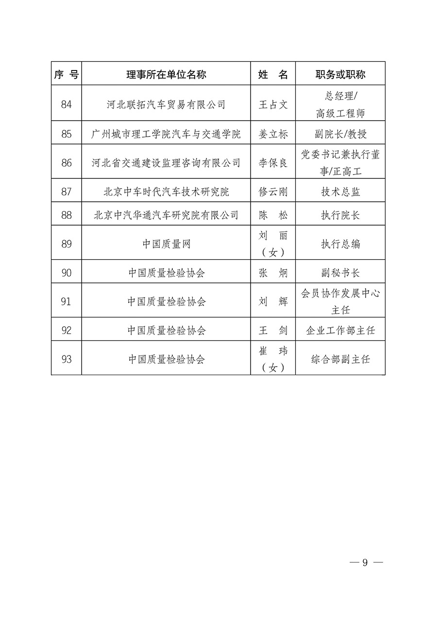 中国质量检验协会关于汽车分会成立大会暨第一次会员代表大会和第一届理事会相关表决结果的公告(中检办发〔2023〕93号)