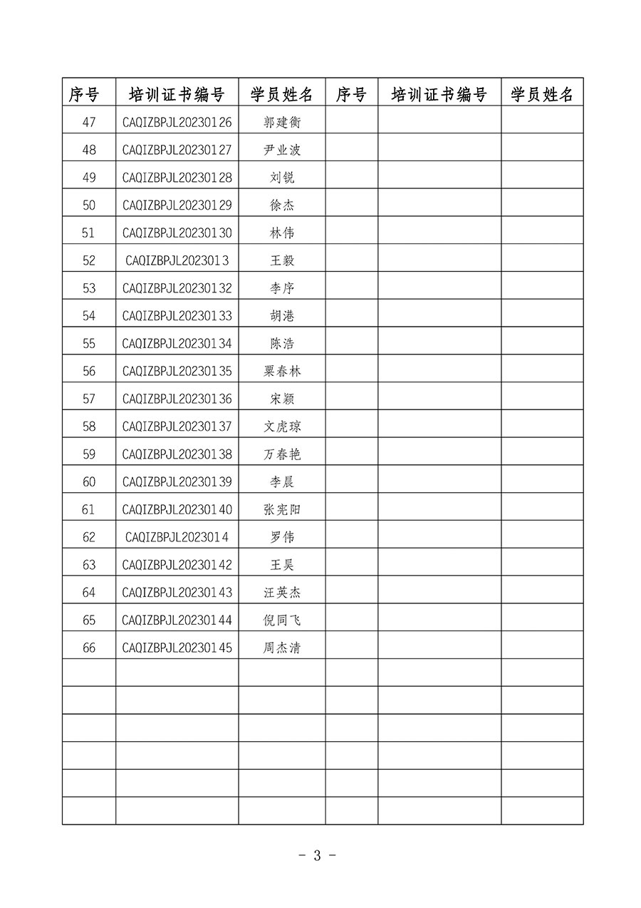 中国质量检验协会关于公布质量检验经理岗位能力提升培训班获取培训证书人员名单的公告(2024年第7号)