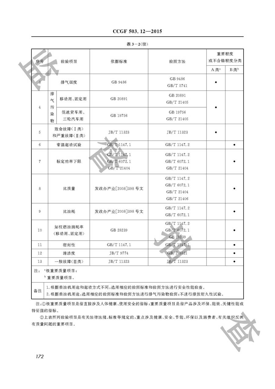 柴油机产品质量雷竞技新官网实施规范