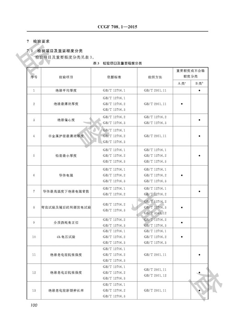 电力电缆产品质量雷竞技新官网实施规范