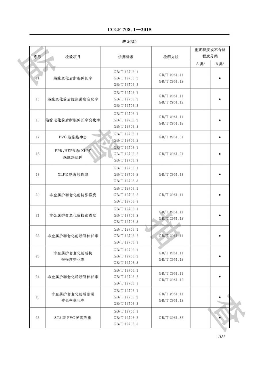 电力电缆产品质量雷竞技新官网实施规范