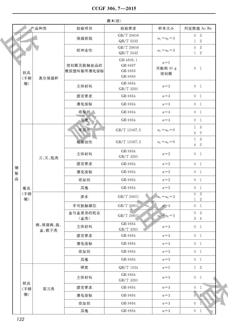 接触食品用金属器皿及工具产品质量雷竞技新官网实施规范