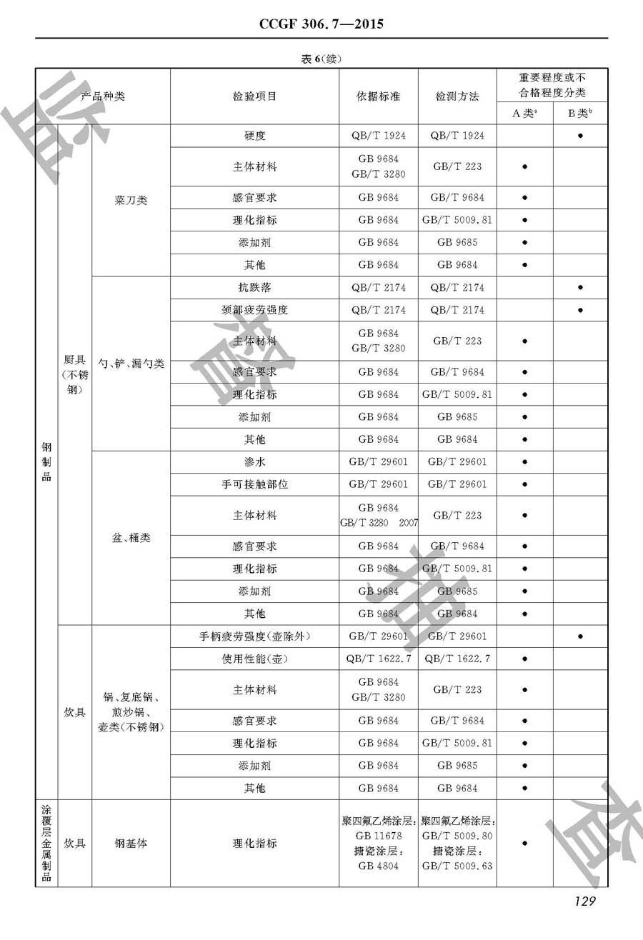 接触食品用金属器皿及工具产品质量雷竞技新官网实施规范