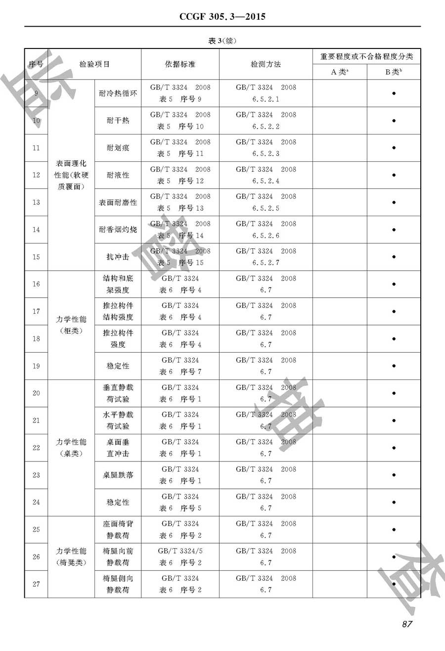 木家具产品质量雷竞技新官网实施规范