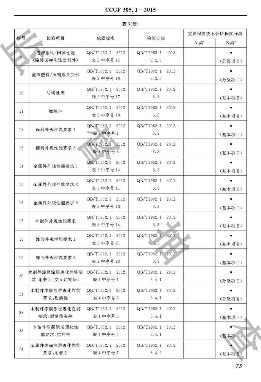 沙发产品质量雷竞技新官网实施规范