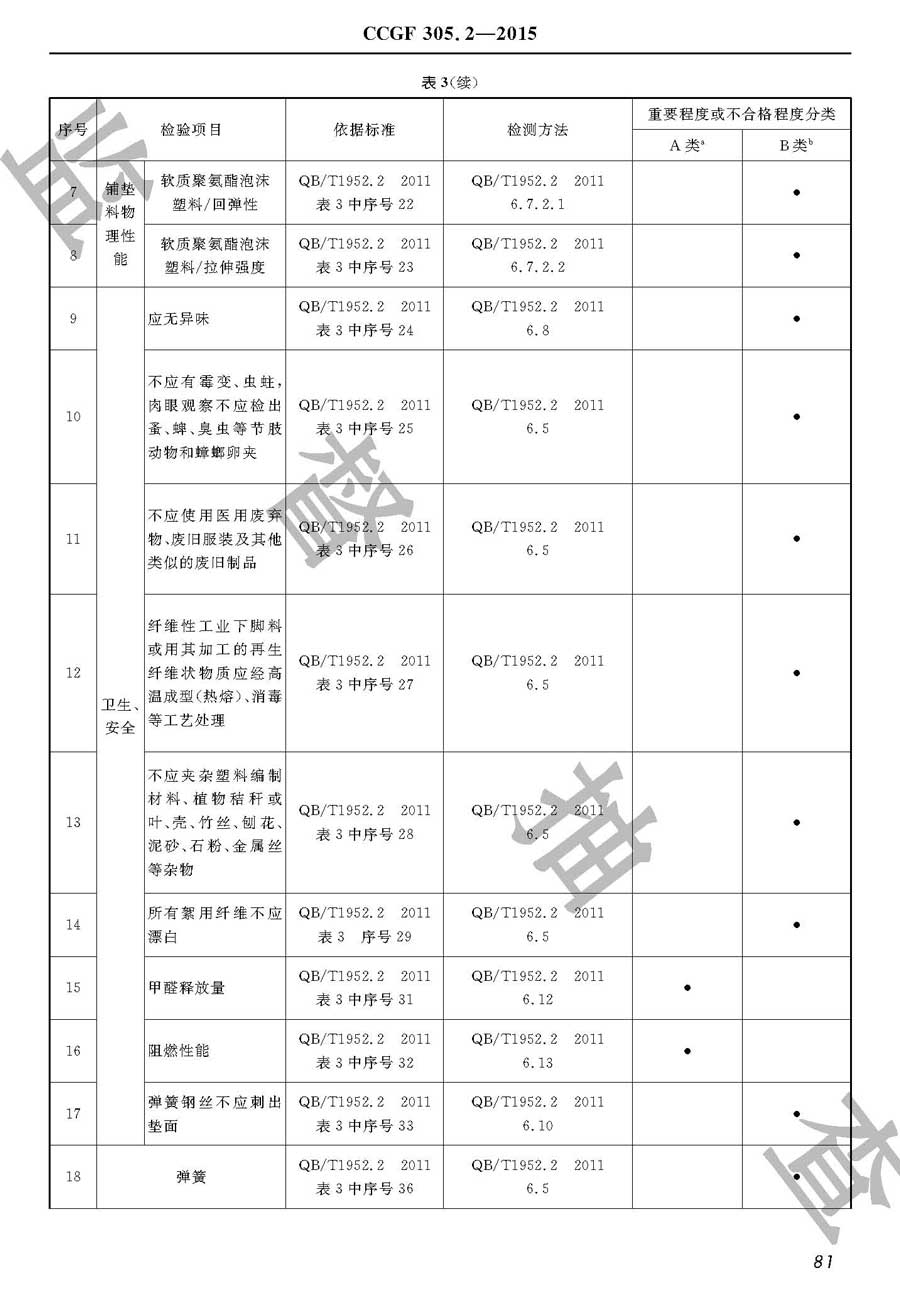 弹簧软床垫产品质量雷竞技新官网实施规范