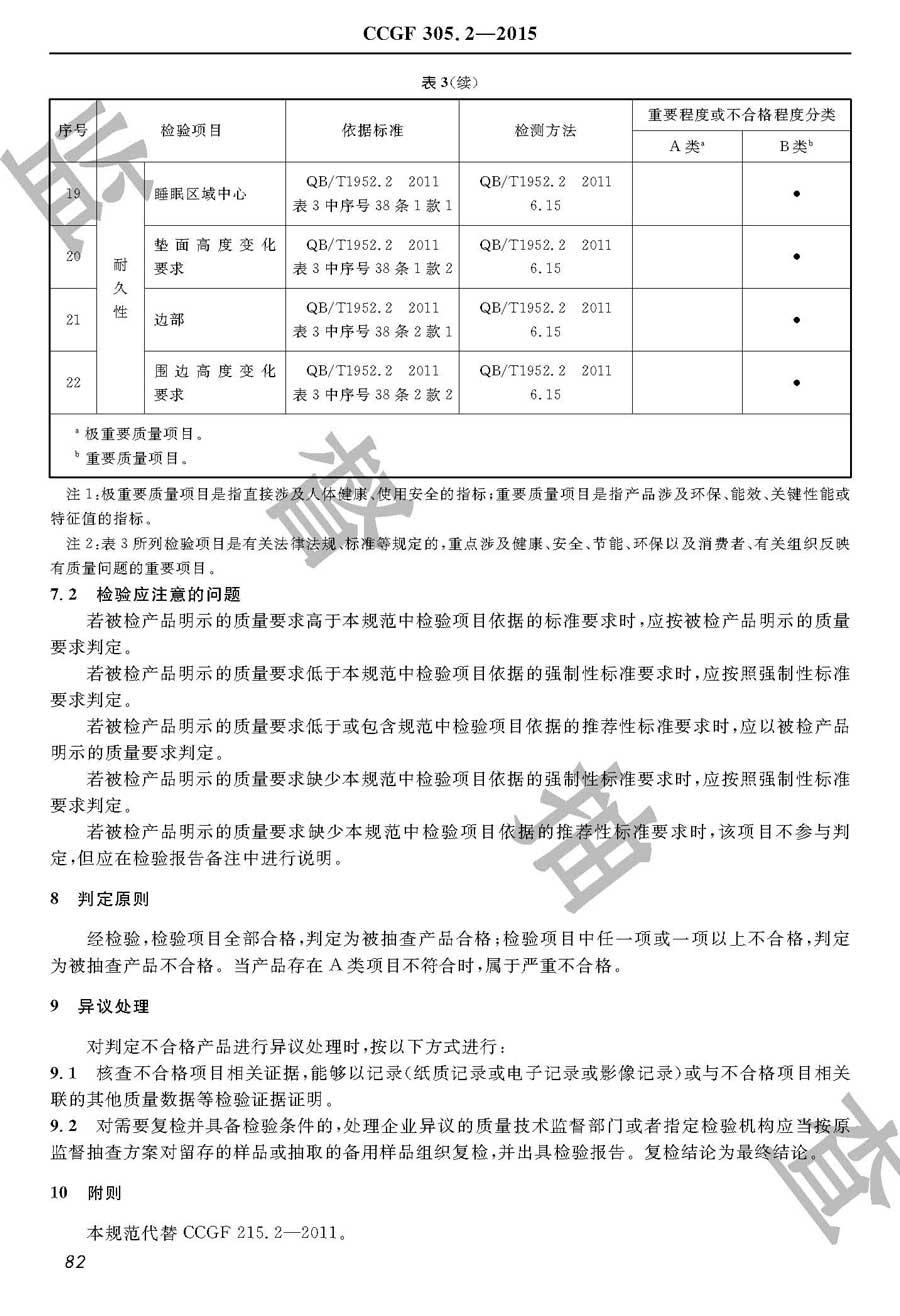 弹簧软床垫产品质量雷竞技新官网实施规范