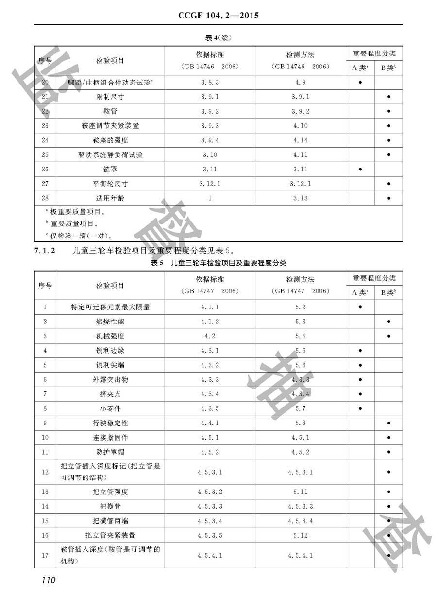 童车产品质量雷竞技新官网实施规范