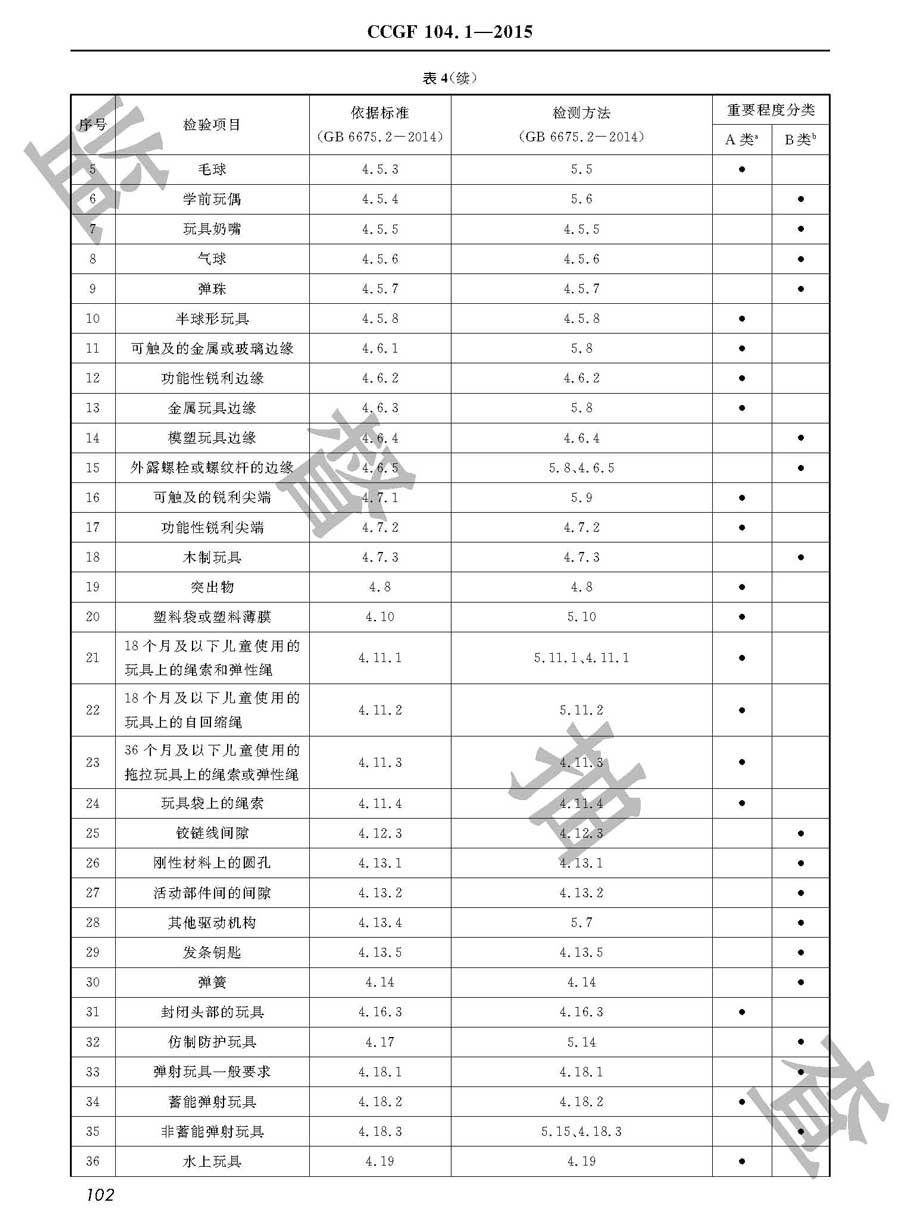 玩具产品质量雷竞技新官网实施规范